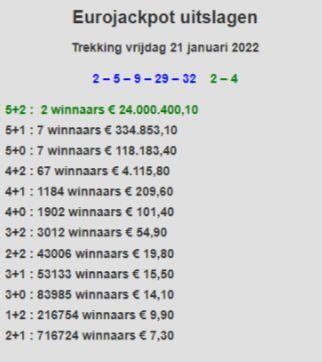 eurojackpot uitslagen overzicht 2022.